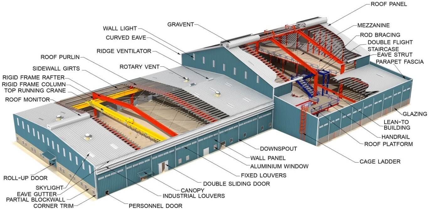 Structonix Pre-Engineered Building (PEB) Process Diagram